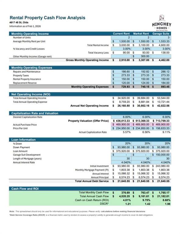 Picture for 4617 48 Street 